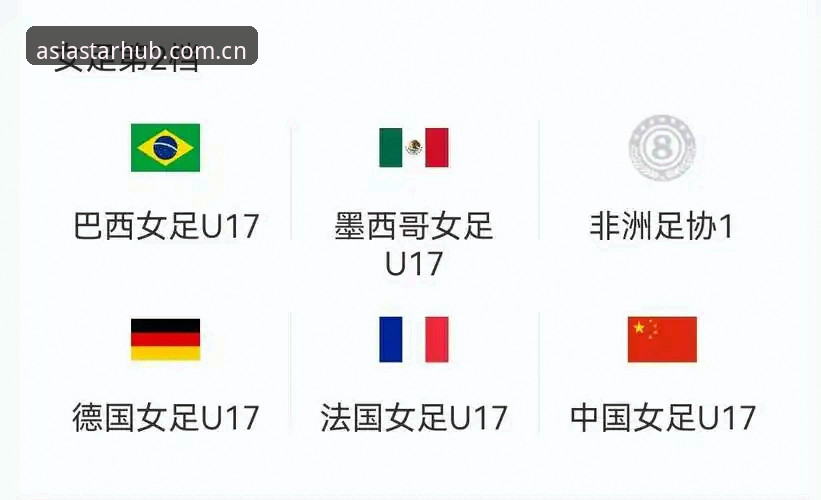 U17世界杯抽签结果出炉，中国男足女足签运如何？亚星体育官网全程关注